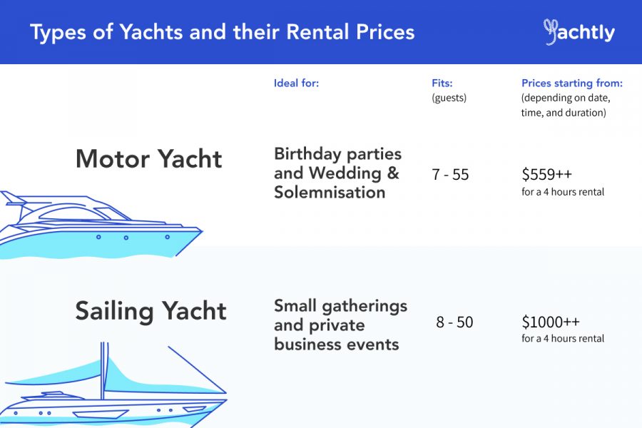 rent yacht singapore price