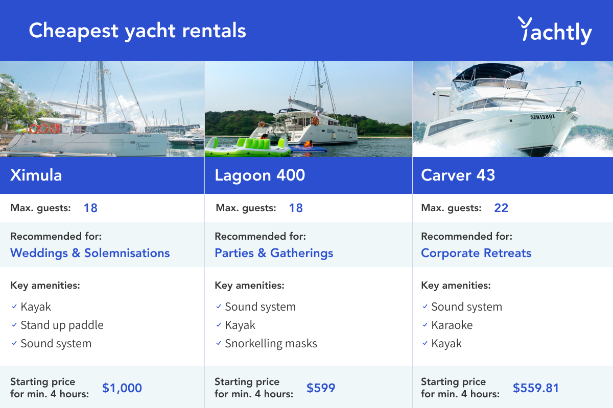 yacht rental price singapore